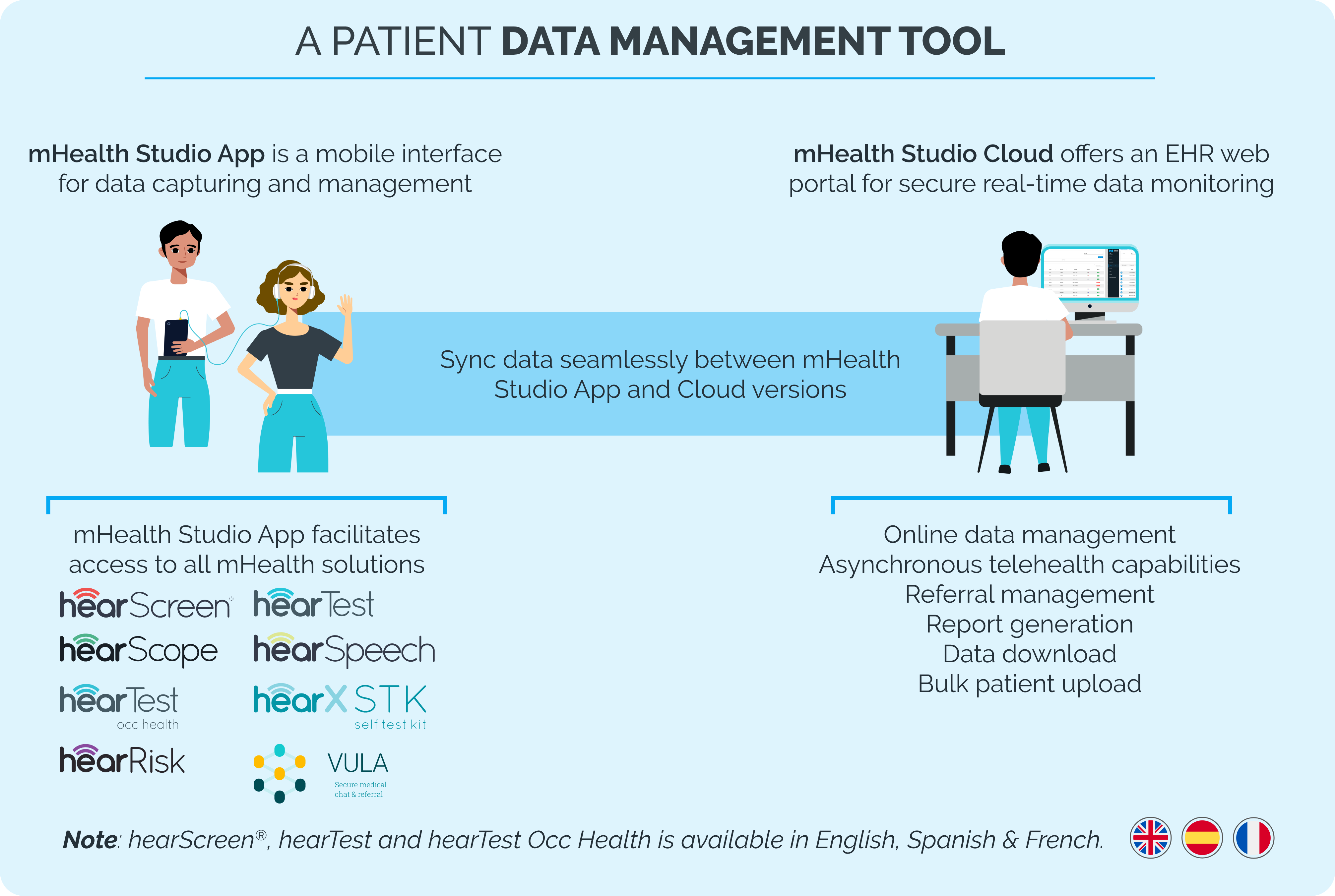 Patient data management tool infographic