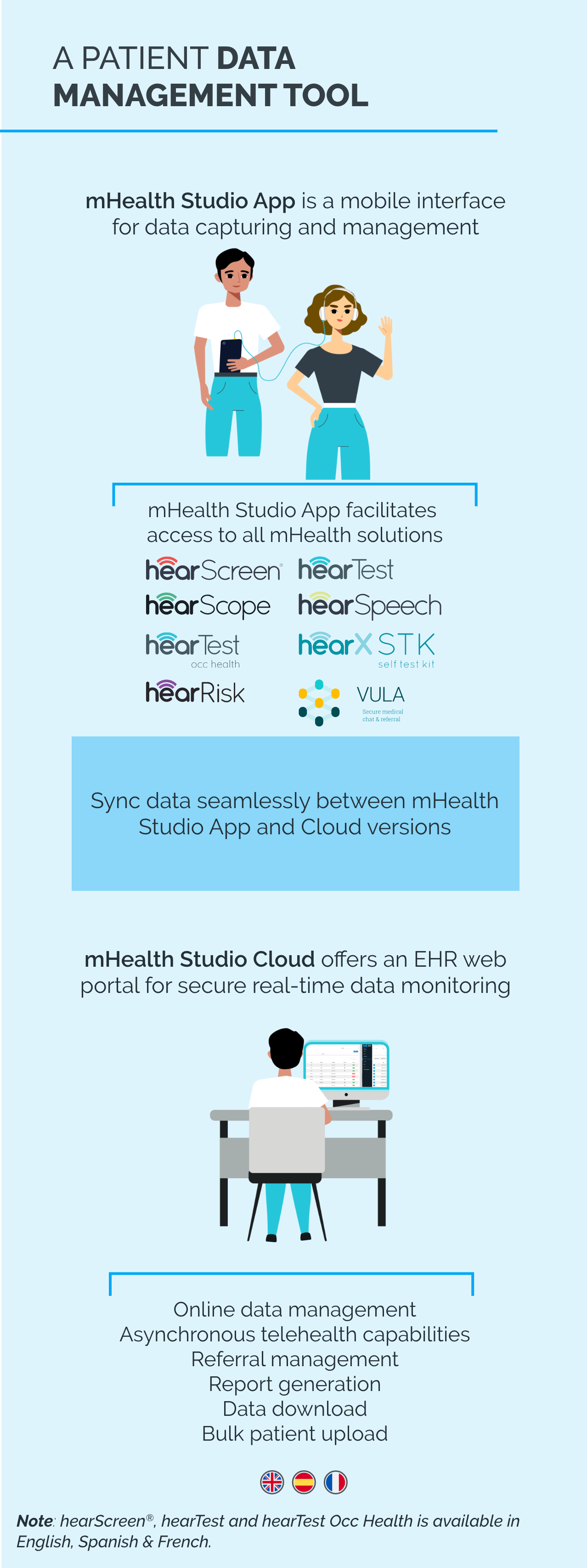 Patient data management tool infographic